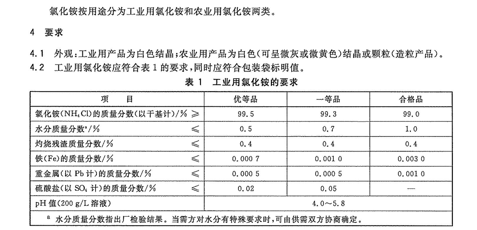 氯化銨國標要求GBT2946-2008