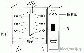 印制電路板的蝕刻設備和技術