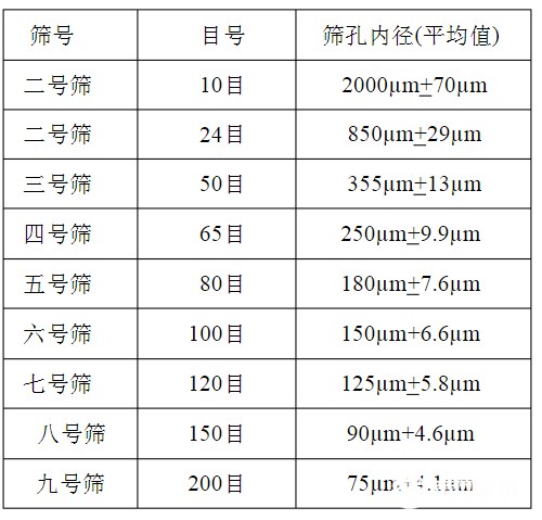 篩網(wǎng)規(guī)格你選對(duì)了嗎？