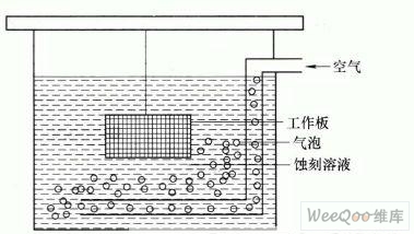 印制電路板的蝕刻設備和技術