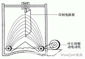 印制電路板的蝕刻設備和技術